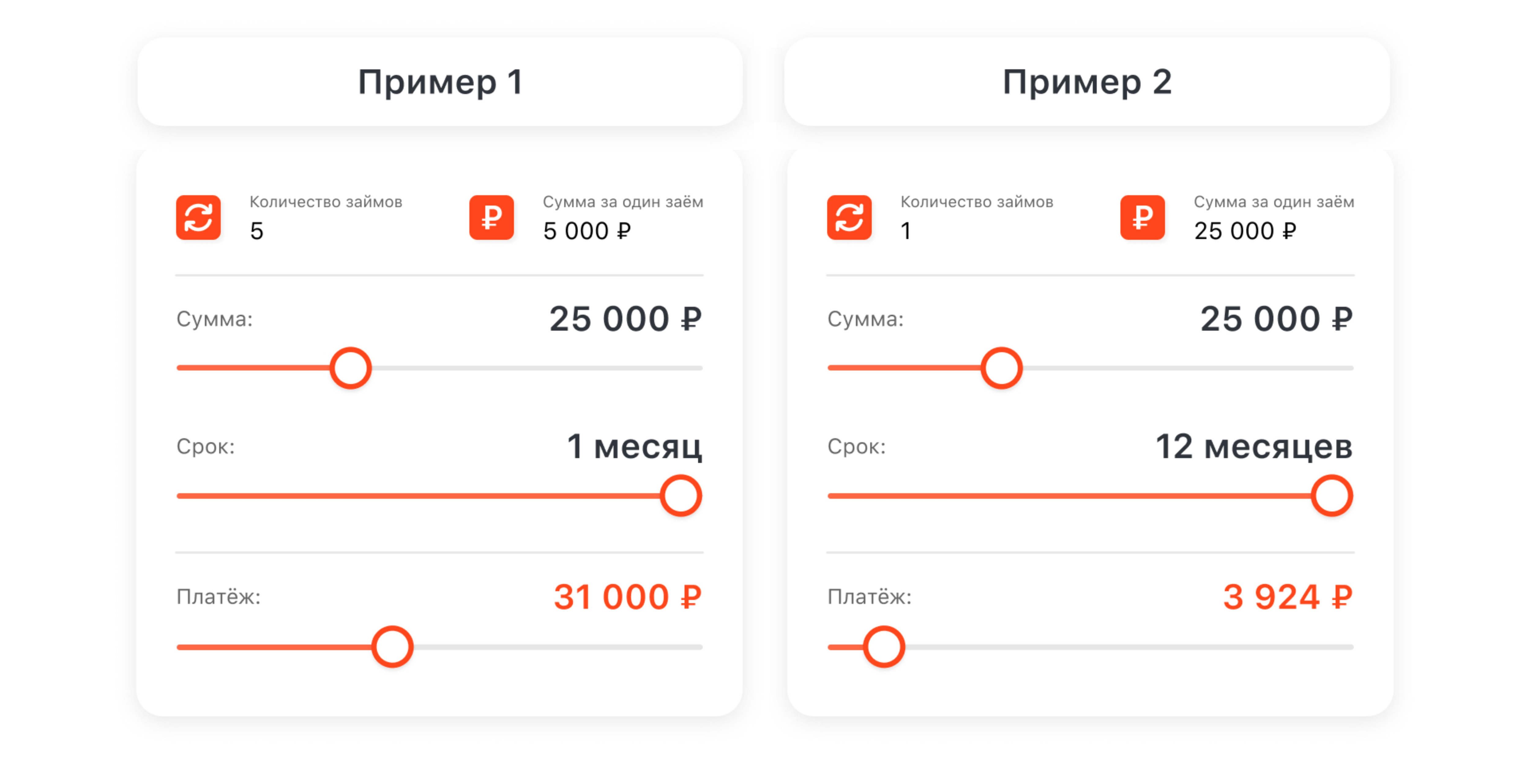 пример расчета рефинансирования Центрофинанс